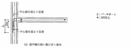 片持ちスラブと一般スラブで納め方が違うポイントとは？ 負けるな新人！目指せ所長！0から始める建築現場監督への道